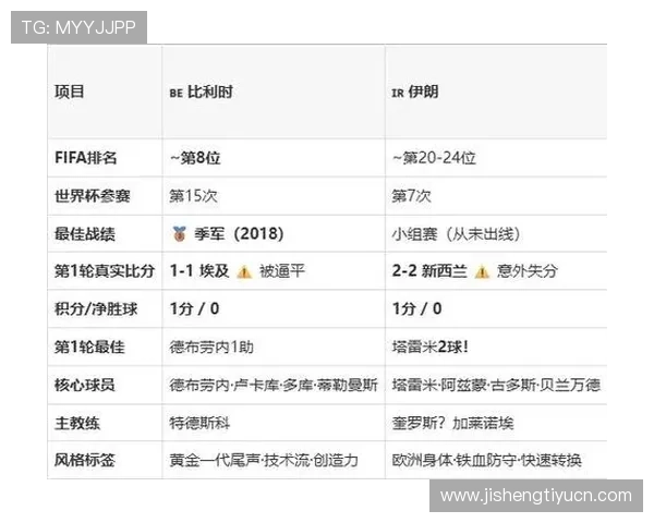 世界杯比利时对阵伊朗能否出线的关键因素分析与预测